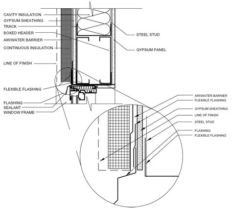 steel box window detail|window detailing options.